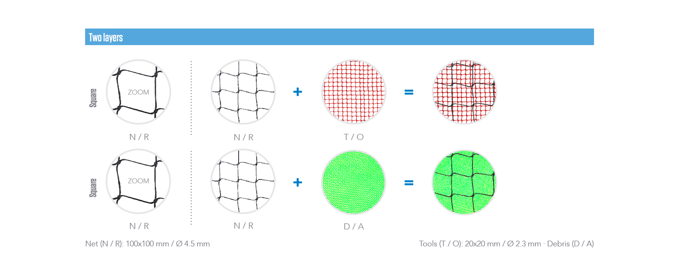 Polyamide noué haute ténacité deux couches VISORNETS