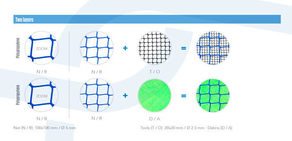 Deux couches - Polypropylène sans nœud filet de sécurité type v