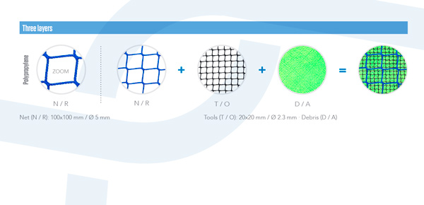 Trois couches - Polypropylène sans nœud filet de sécurite type v
