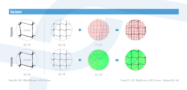 deux couches polyamide noué visor s visornets