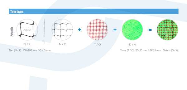 trois couches polyamide noué visor s visornets