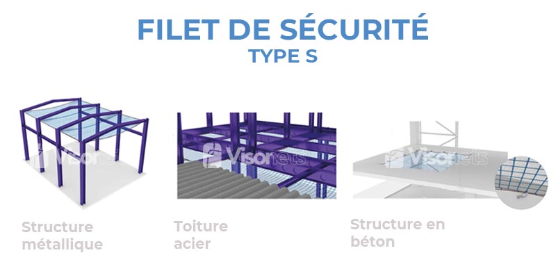 filet de sécurite type s