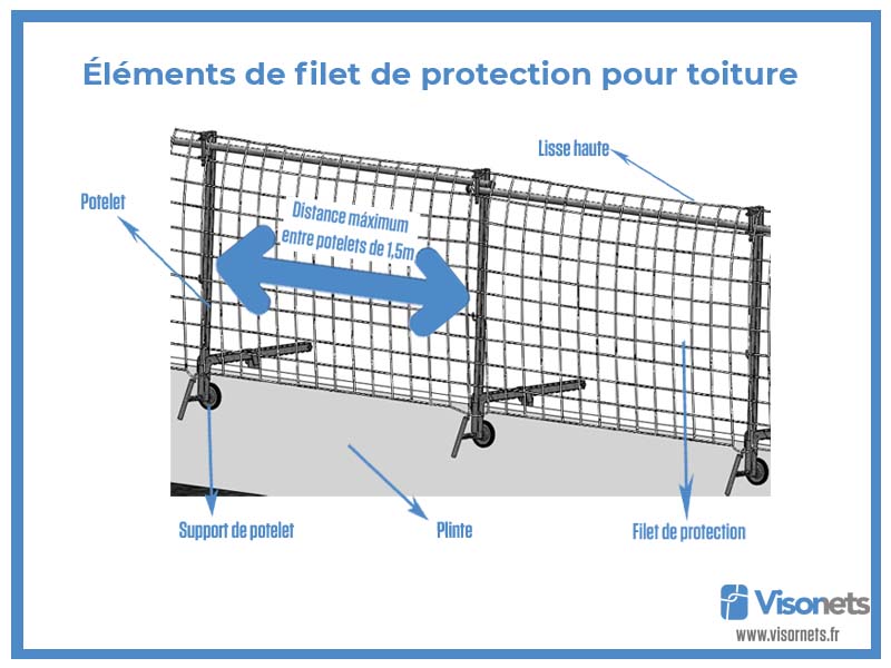 filet de séparation industries filets de sécurité