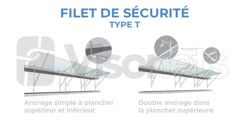 filet de sécurite type T