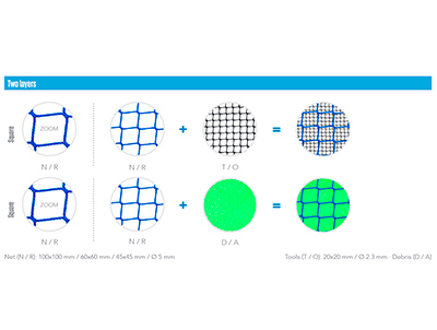 Netting - Materials